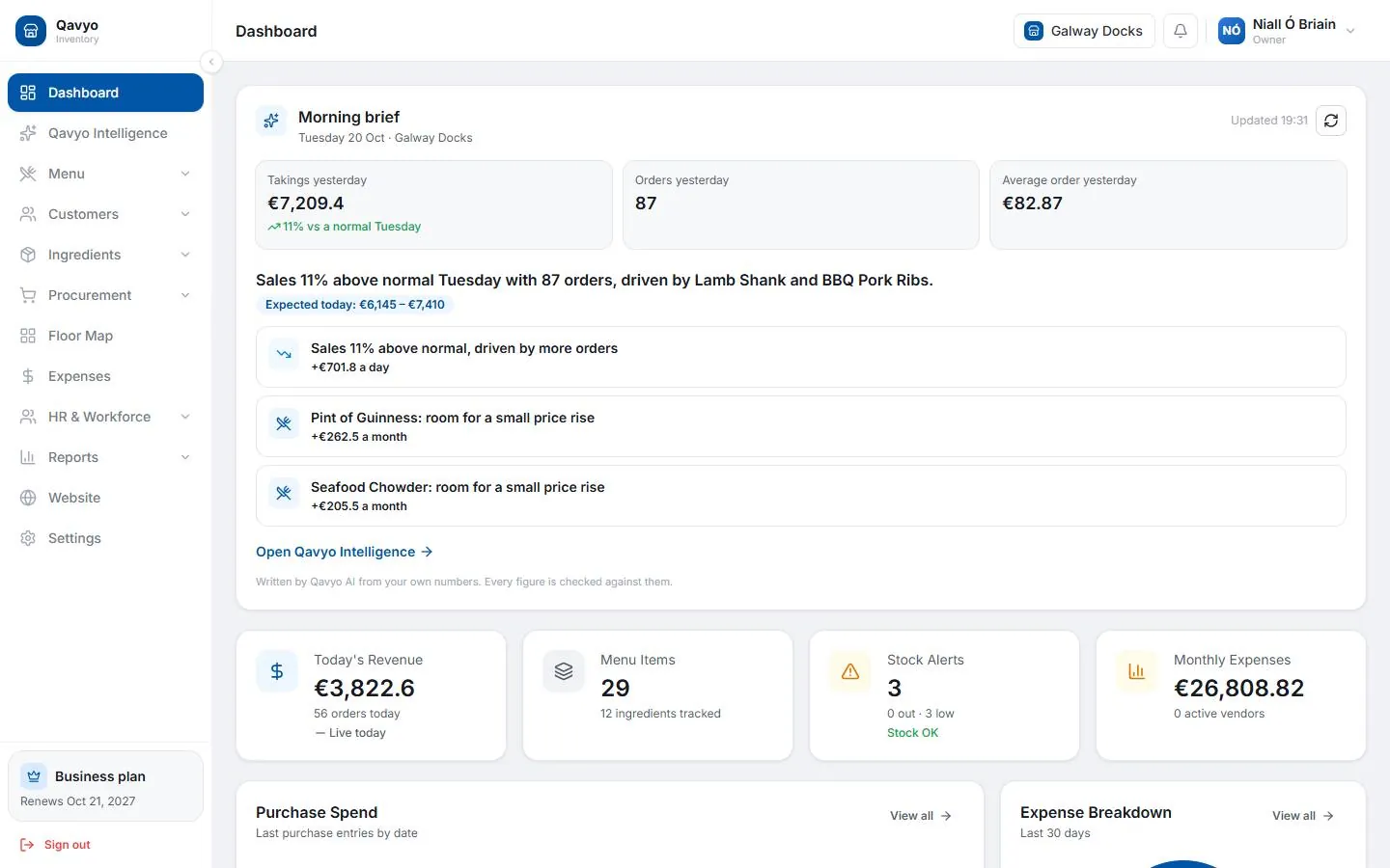 Qavyo dashboard with the morning brief and today’s revenue.