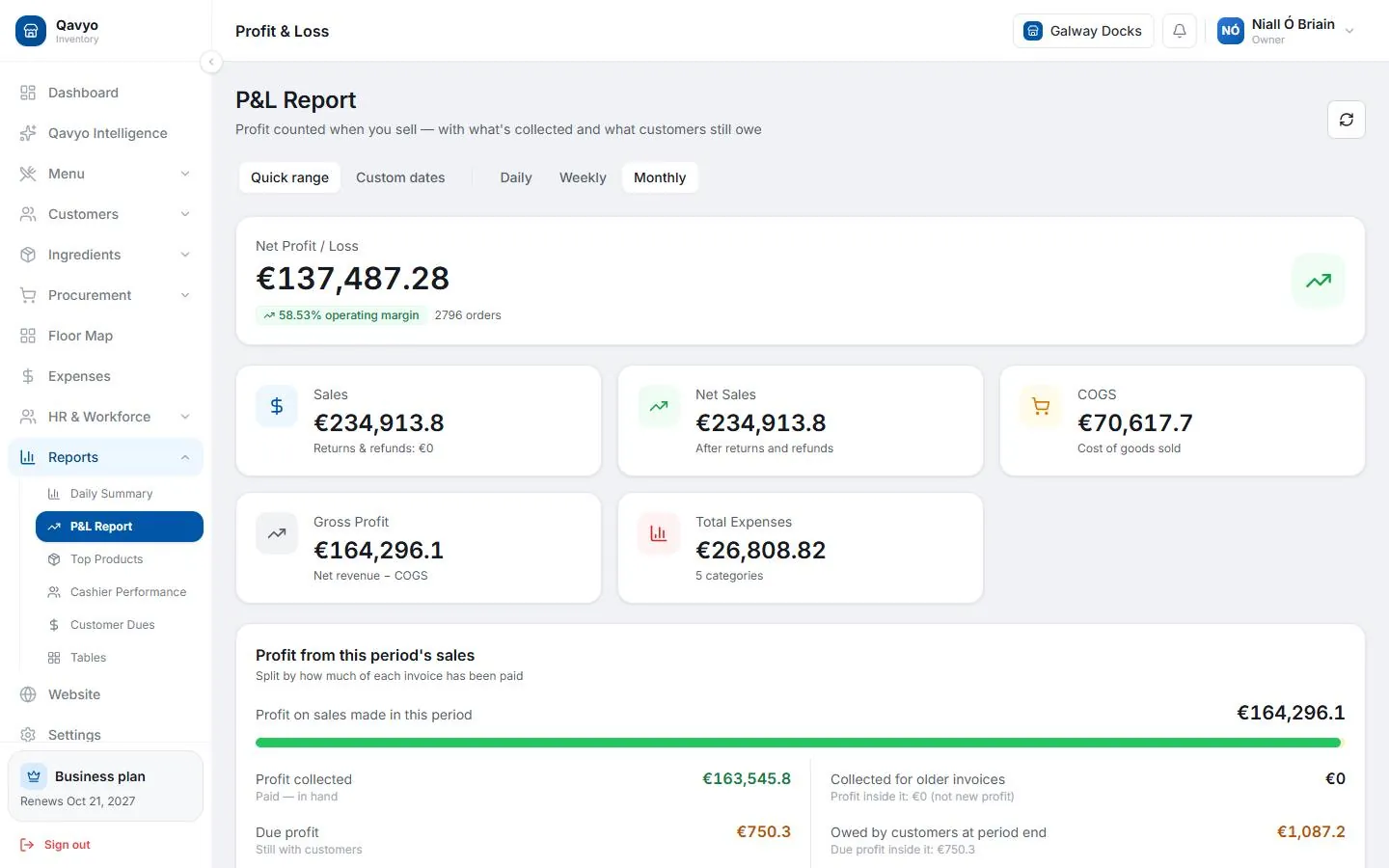 Qavyo restaurant profit and loss report.